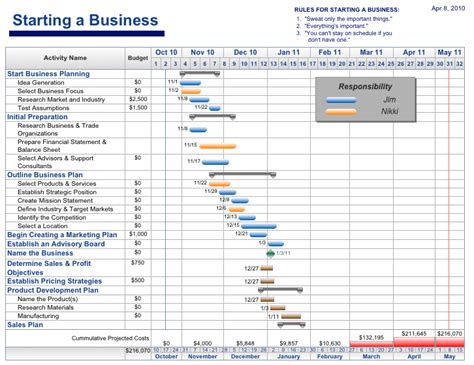 Free Project Management Templates Aec Software