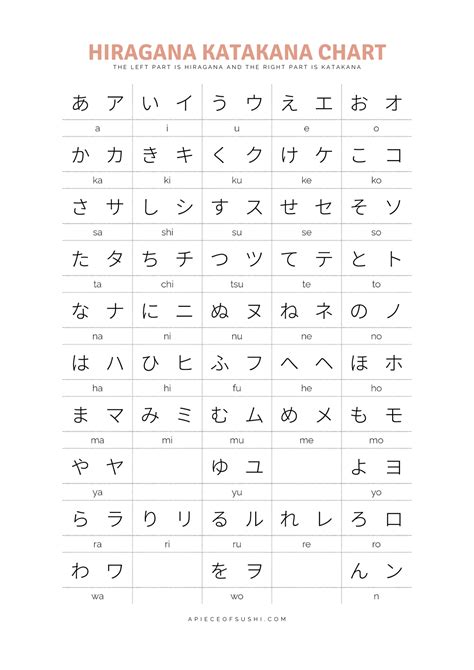 Hiragana And Katakana Chart Print Set Japanese Alphabet Poster Japan