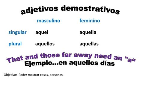 PPT La gramática Los demostrativos PowerPoint Presentation free