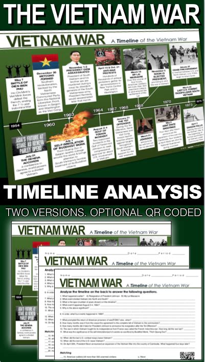 Vietnam War Timeline Common Core Aligned Vietnam War Vietnam War