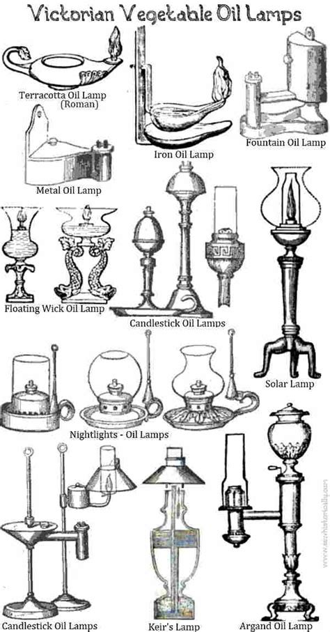 History Of Candles Oil Lamps And Fatwood Torches Sew Historically