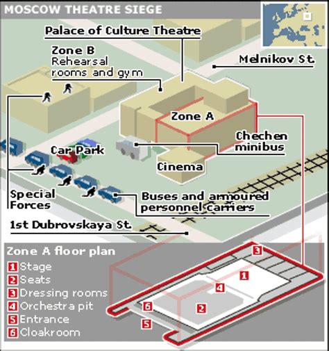 The Moscow Theater Hostage Crisis 2002 Goregrish