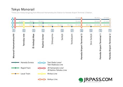 Riding The Tokyo Monorail With The Japan Rail Pass