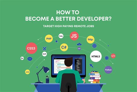 How To Get A Remote Job As A Software Engineer And How To Become A