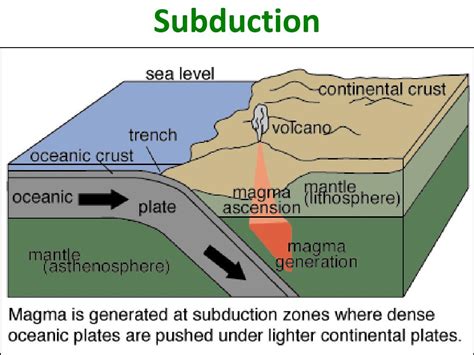 Ppt Plate Boundaries Powerpoint Presentation Free Download Id1749032