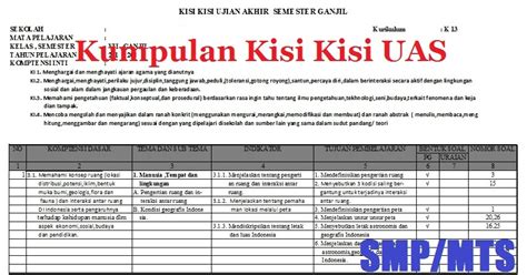 Garis besar materi kelas 7 k13. Kisi Kisi Soal Bahasa Indonesia Semester 1 Kelas 6 Sd.rar ...