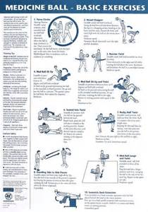 Basic Medicin Ball Exercises