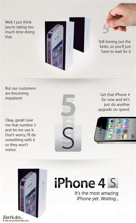 Apple Iphone 4s Features Specifications And Price