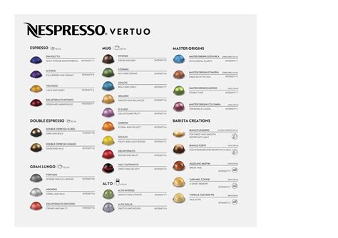 The Coffee Nespresso Capsule Chart Guide Poster Mx