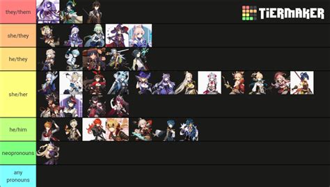 Genshin Pronouns Hc Tier List Community Rankings Tiermaker