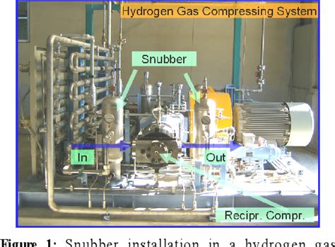 Figure 1 From Effect Of Snubber Array On Variation Of Pressure