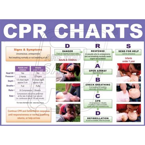 Cpr Ratio Chart