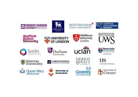 Uk Universities For International Student 2020