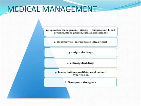 Guidelines For Management Of Acute Stroke