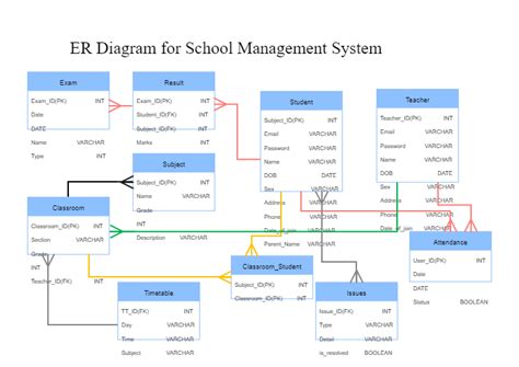 School Management System Er Diagram Example Edrawmax Edrawmax Templates