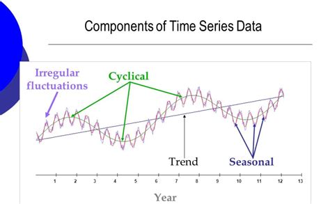 What Is Time Series Forecasting Overview Models And Methods