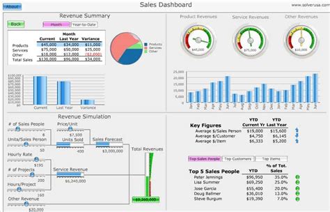 After you download the excel file you can sign up for email updates. Interactive Dashboard Template Excel - Microsoft Excel Template and Software