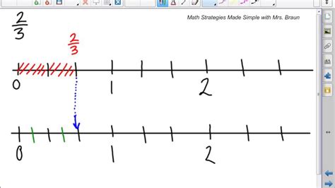 Equivalent Fractions On A Number Line Youtube