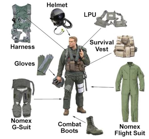 Vests Keep Pilots Cool Enhancing Mission Endurance And Comfort