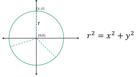 Ecuación De Una Circunferencia Youtube
