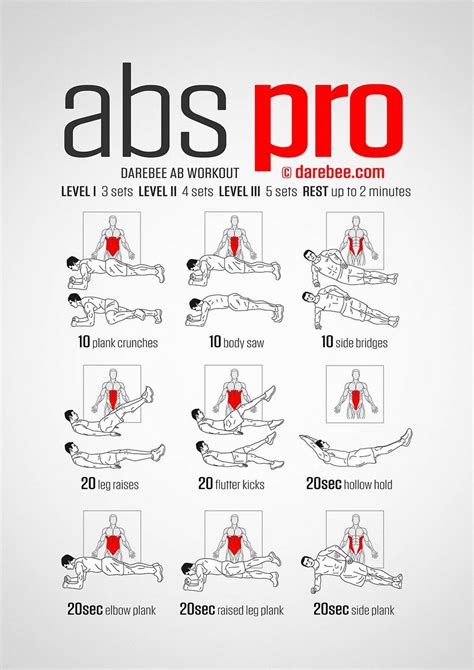 Tips Good Abs Workouts At The Gym Gaining Muscle Cardio Workout Exercises