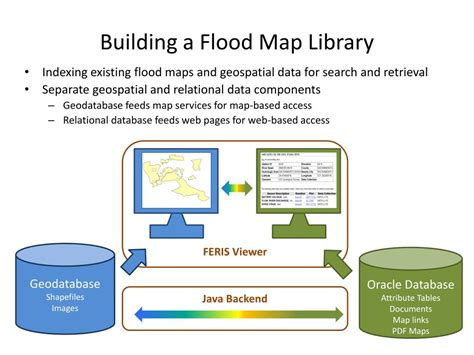Ppt Flood Map Library Md M Haque Dwr Hydrology Powerpoint
