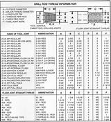 Track Pipe Gas Sizing Chart Pictures