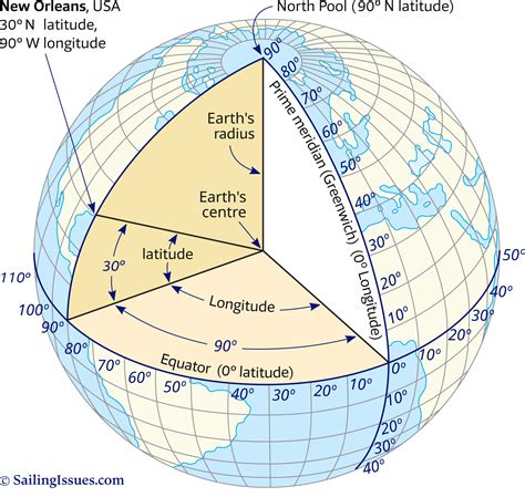 Equator Prime Meridian Longitude And Latitude The Greenwich Meridian