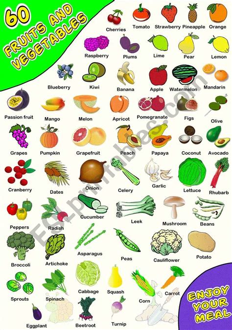 Fruits And Vegetables List English Names And Pictures