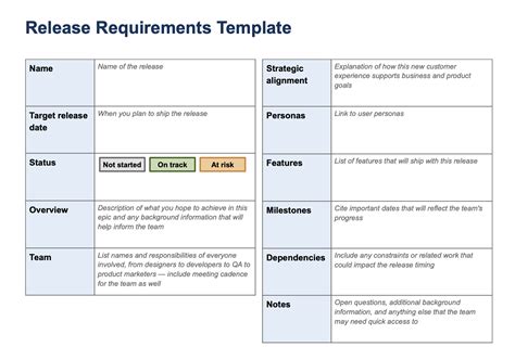 7 Product Requirements Document Prd Templates For Product Managers