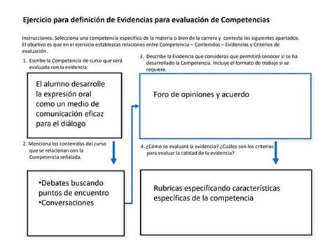 Conceptos De Evaluacion Segun Autores