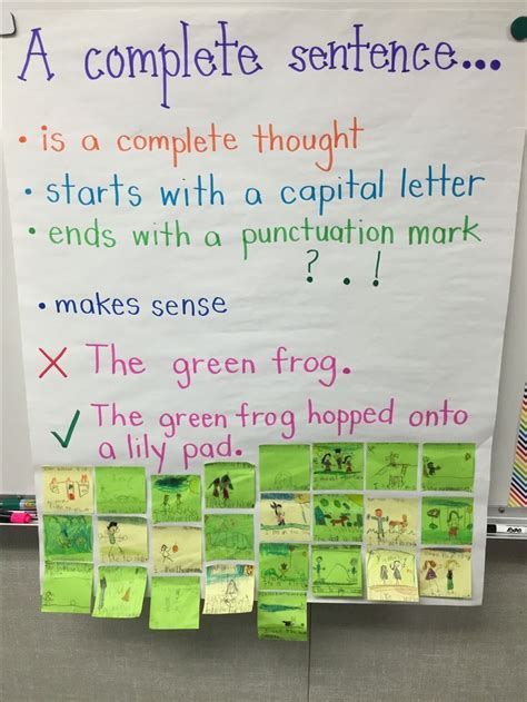 Complete Sentence Anchor Chart With Student Examples Writing Anchor