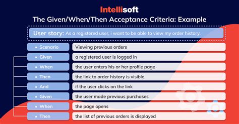 Acceptance Criteria For User Stories Check Examples And Tips