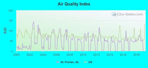 St Florian Alabama Al 35630 Profile Population Maps Real Estate