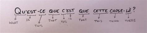 English vs French : languagelearning