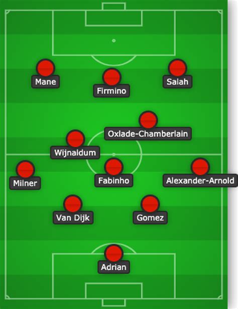 Liverpool fc line up 2020/21 & confirmed transfers targets summer 2020 | werner adama & mbappe 1,999.liverpool united fifa 21 ratings, liverpool dream line up 2020/2021, liverpool transfer targets 2020 summer, manchester. Liverpool Preview: Starting Lineup And Team News Vs ...