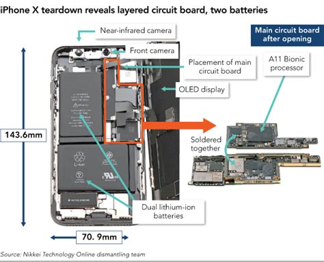 We hope this picture iphone x internal view diagram can help you study and research. The big surprise inside the iPhone X | grendz