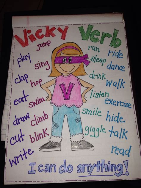 Action And Linking Verbs Anchor Chart