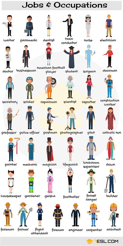 List Of Jobs And Occupations Types Of Jobs With Pictures 7esl