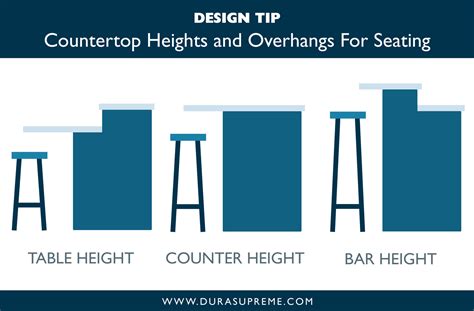 Kitchen Design 101 Countertop Heights And Overhangs For Kitchen
