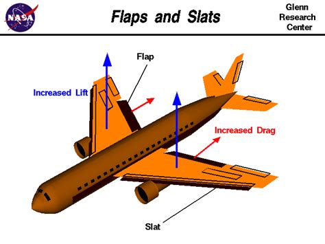 Aircraft Design What Is The Difference Between Flaps And Slats