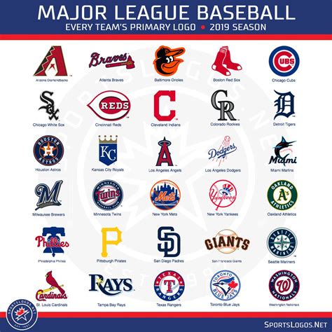 Chia sẻ hơn 78 về MLB teams logo cdgdbentre edu vn