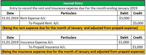 Prepaid Expenses Journal Entry | How to Record Prepaids?