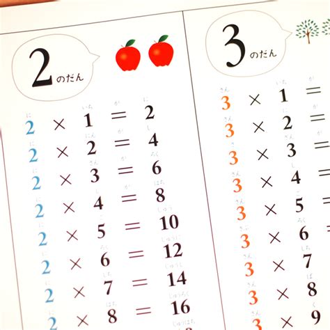 How To Learn Multiplication Tables Easily Elcho Table
