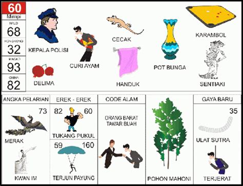 buku mimpi 68