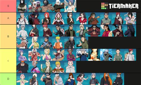 Naruto Online Supports Tier List Community Rankings Tiermaker