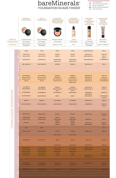 Clinique Foundation Shade Chart
