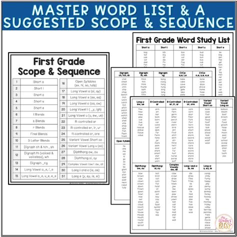 1st Grade Word Study List Printables And Word Cards Editable Year Long