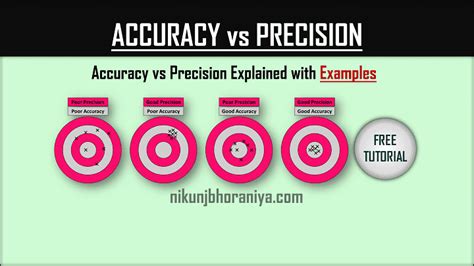 Accuracy Vs Precision Explained With Examples