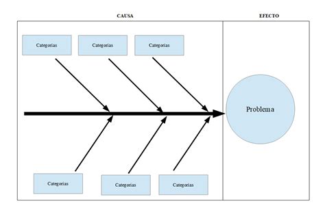 Calidad De La Administracion Diagrama De Ishikawa O D